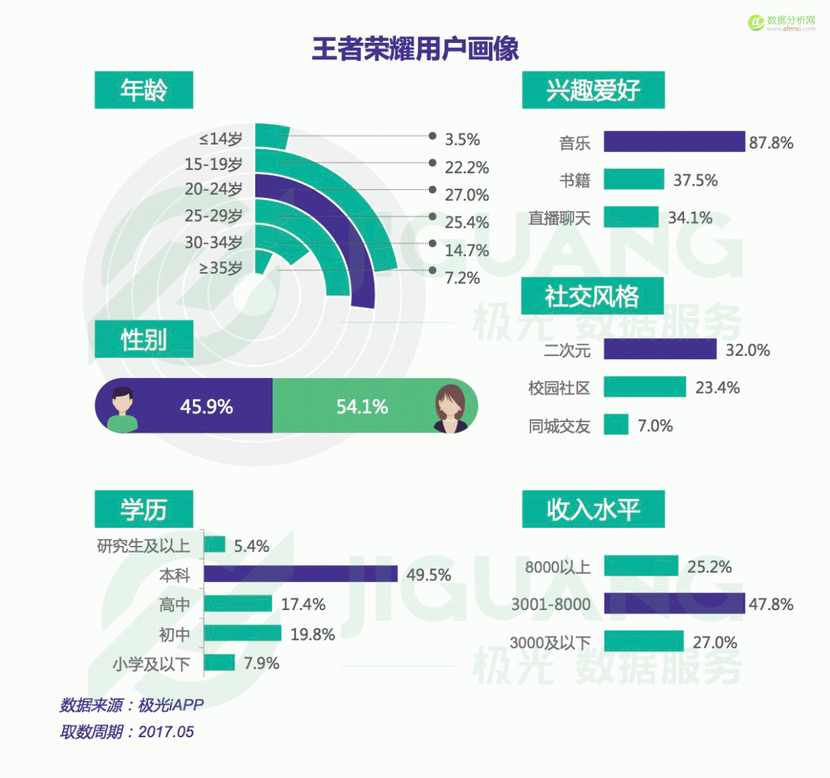 大型数据库管理系统_oracle大型数据库系统_大型数据库系统有