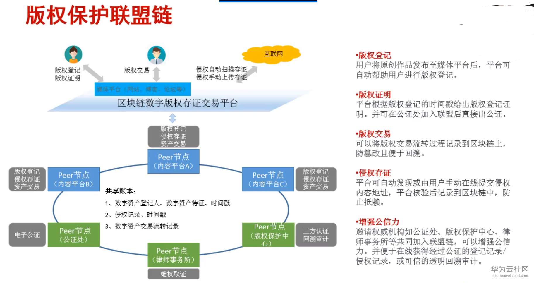 tp钱包交易等待确认_请等待交易_交易状态待确认