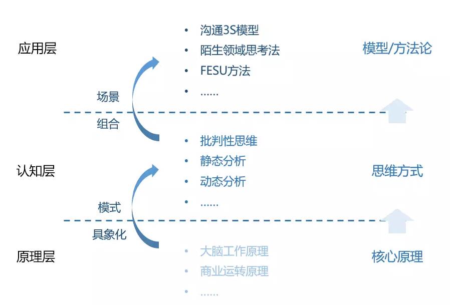 碎片太多分区失败_碎片分区太多失败怎么办_碎片太多无法分区