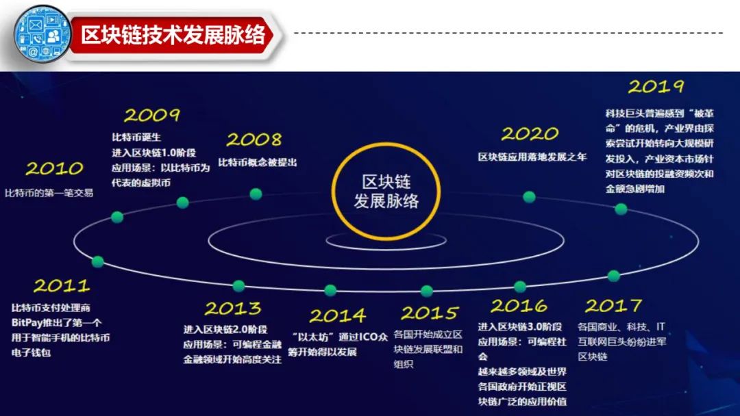 子地址钱包_imtoken主地址和子地址_imtoken主地址余额不足