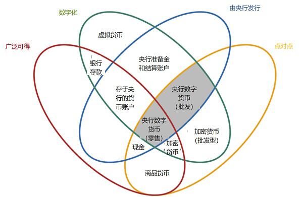 imtoken风险管控_管控风险应用怎么关闭_管控风险隐患