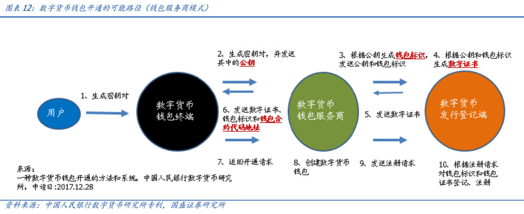 imtoken观察钱包_imtoken观察钱包_钱包观察地址