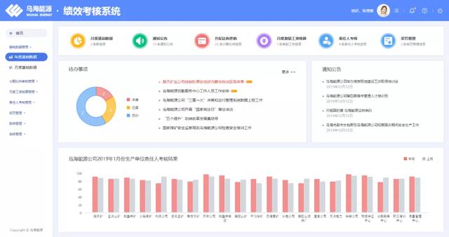 软件系统评估报告模板_软件系统评估报告_评估报告软件系统有哪些