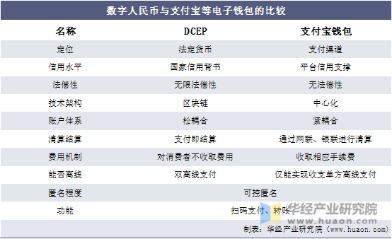 软钱包和硬钱包区别_华为钱包和花瓣钱包区别_imtoken和tp钱包区别