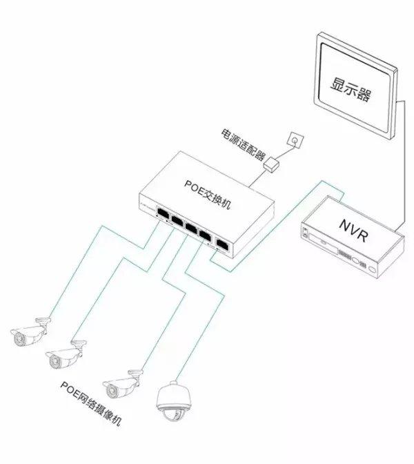 家用网线布线技巧图解_家用网线布线技巧_家用网线布线技巧视频