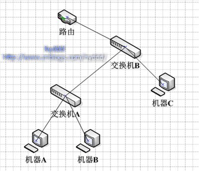 家用网线布线技巧视频_家用网线布线技巧_家用网线布线技巧图解