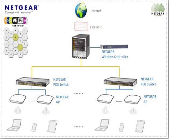 家用网线布线技巧_家用网线布线技巧图解_家用网线布线技巧视频