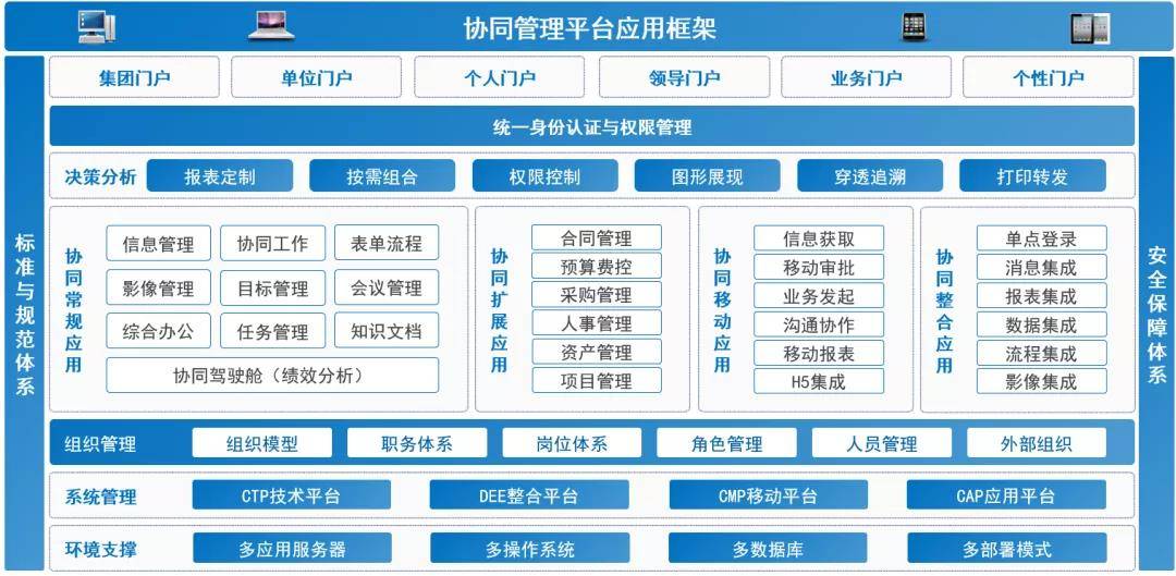 华天动力协同oa系统差_oa系统华天动力_华天动力协同oa系统简介