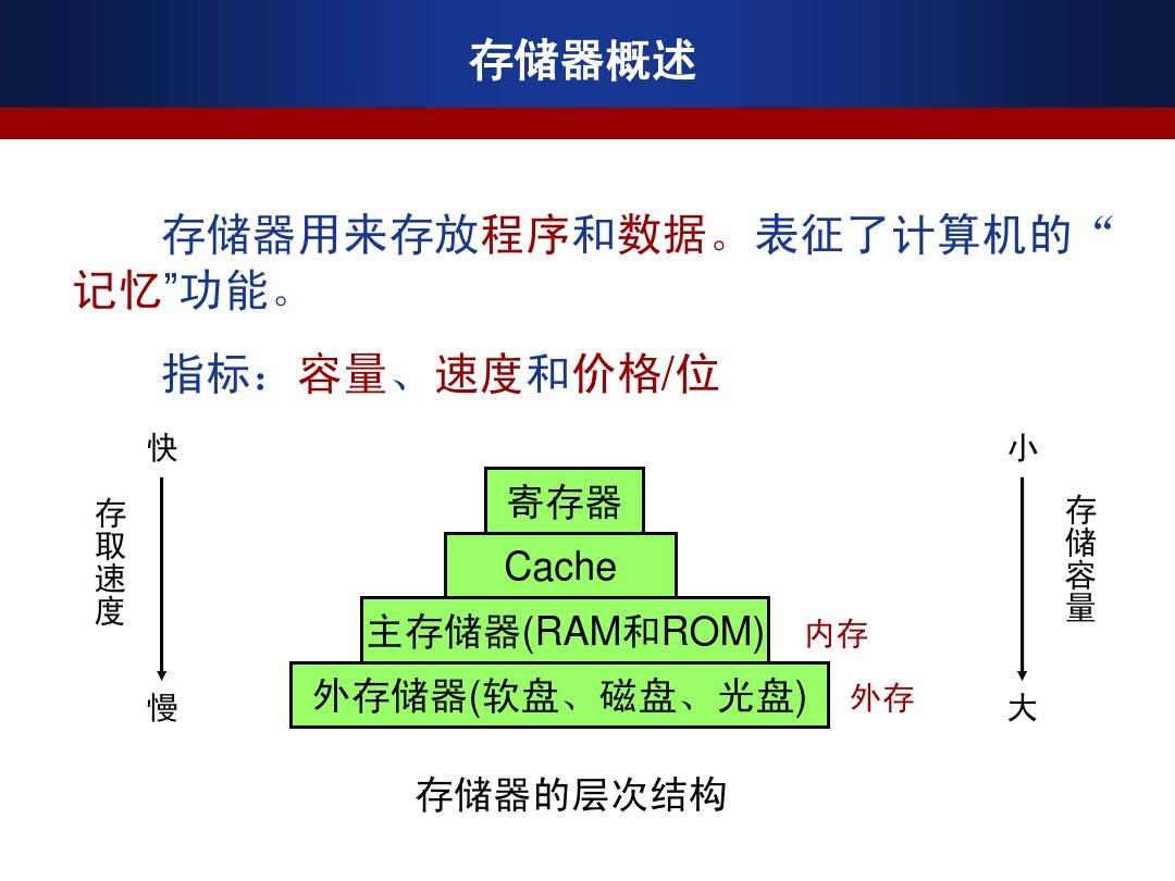 计算机内存储器比外存储器_计算机内存储器比外存储器_计算机内储存器和外储存器相比