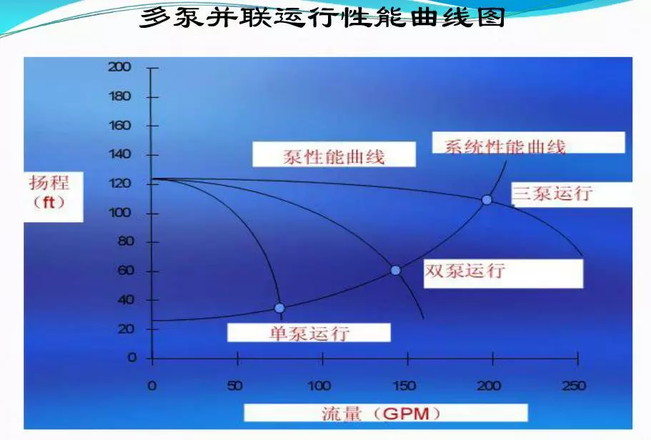 oracledba常用命令_常用命令site_常用命令行