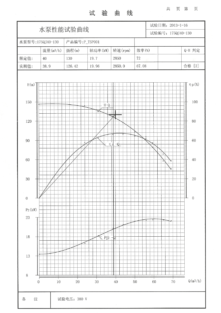 常用命令site_oracledba常用命令_常用命令行