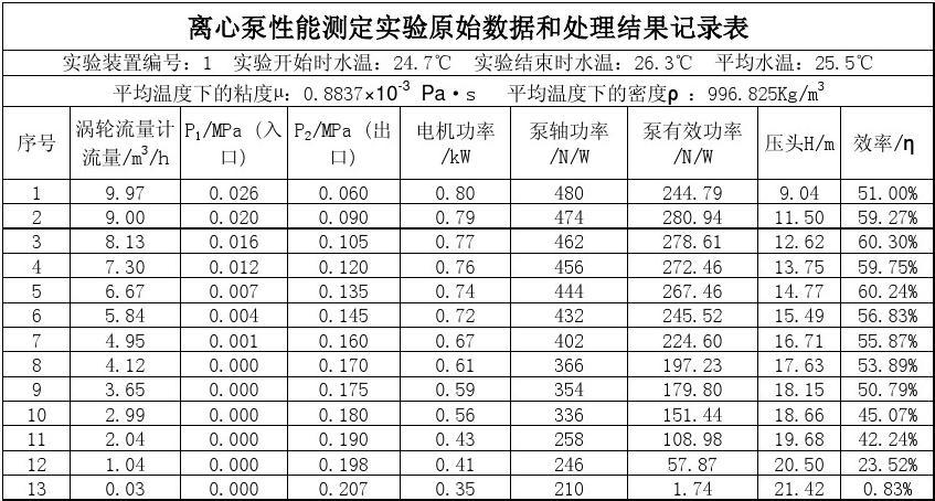 常用命令site_常用命令行_oracledba常用命令