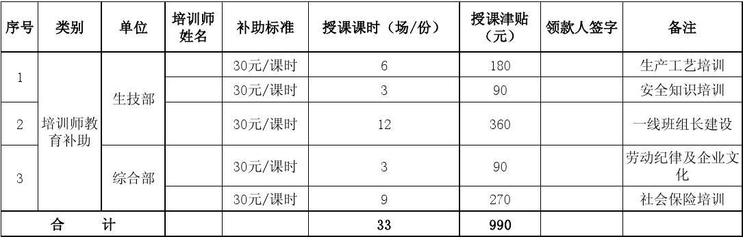 一般linux培训要多少钱_培训一般多少钱_搞培训要投资多少