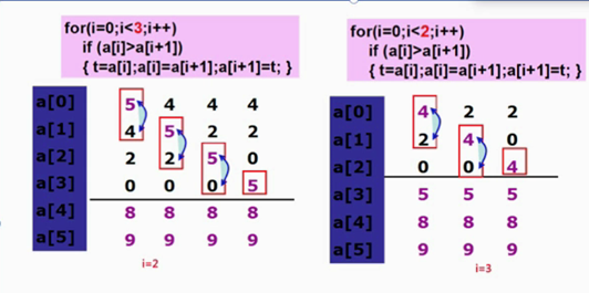 排序算法冒泡排序_冒泡排序算法 php_排序算法冒泡评课