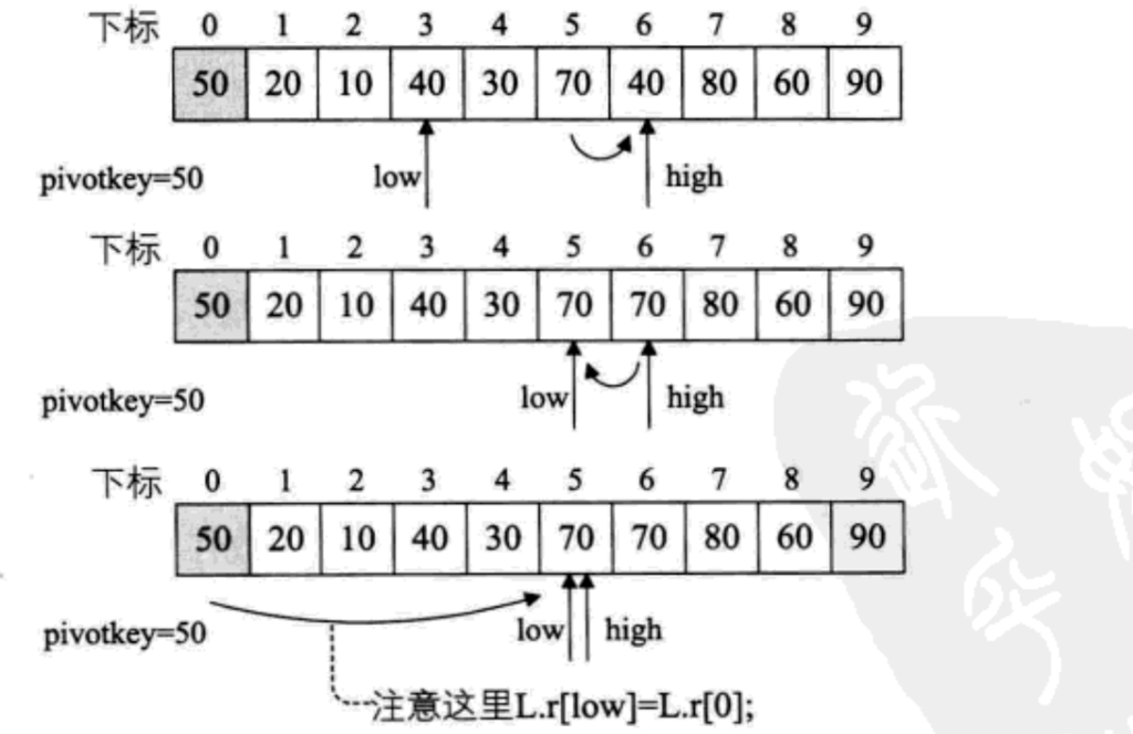 排序算法冒泡评课_排序算法冒泡排序_冒泡排序算法 php