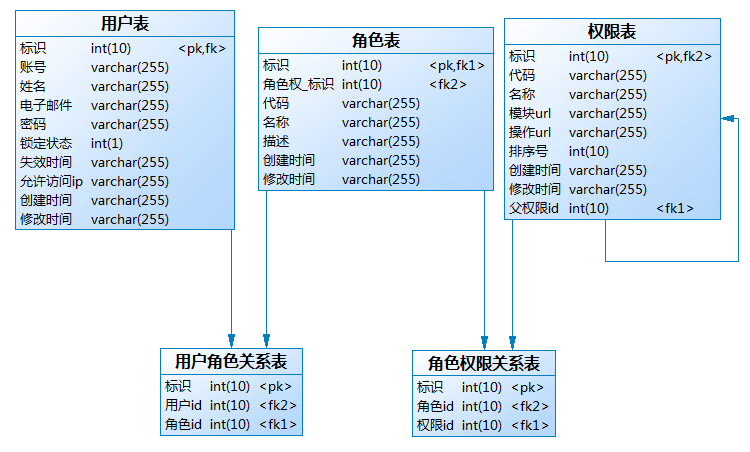 linux图形界面管理用户_linux图形开发工具_linux用户管理图形工具