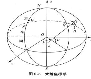 mapinfo坐标系转换_如何进行坐标系转换_坐标转换系数