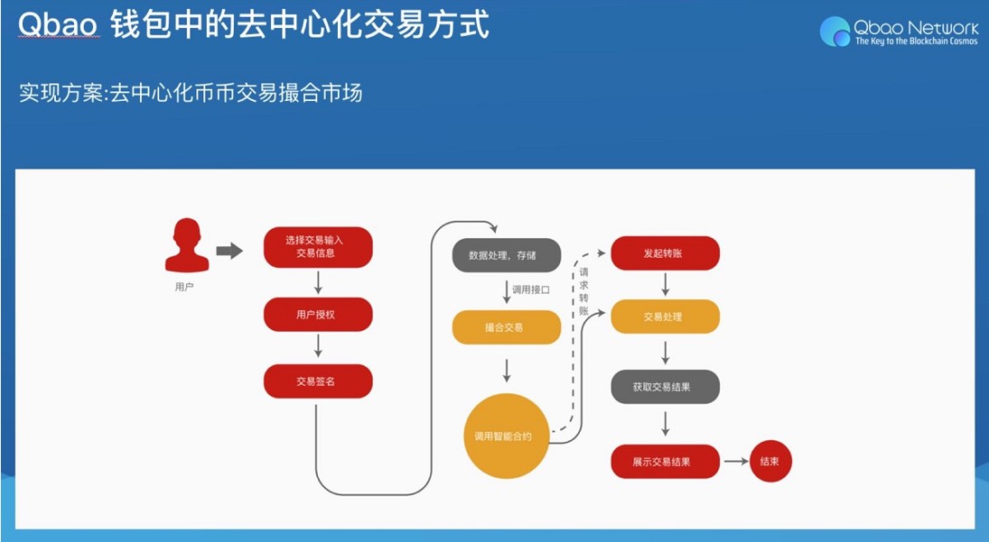 imtoken数字钱包中心化_数字钱包官网_数字钱包imtoken