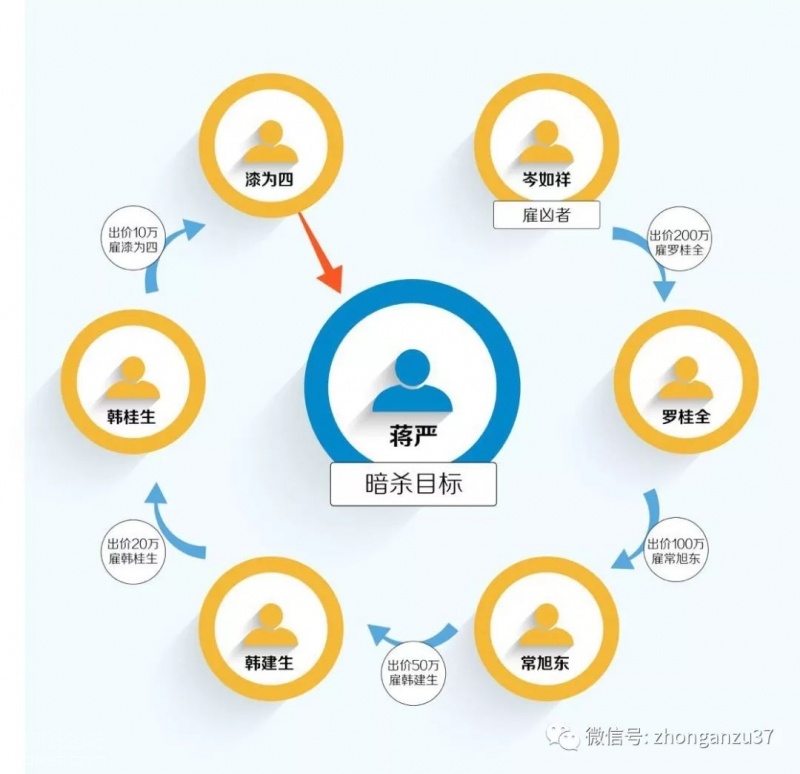 imtoken互转手续费_钞汇互转手续费_imtoken转账手续费贵