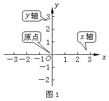 cad怎么显示坐标系_cad2016坐标显示_坐标系显示7位数