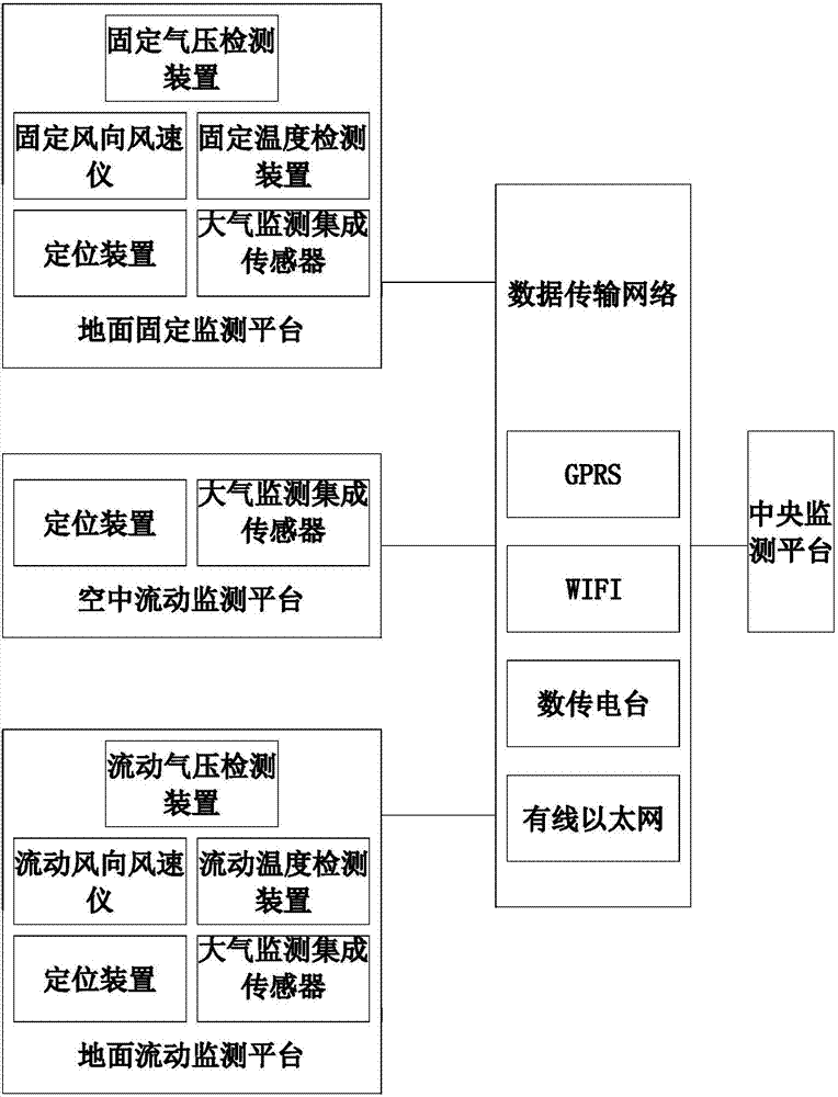 环保局监控中心_环保局监控中心主任什么级别_环保局监控中心岗位职责