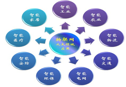 netware属于什么系统_netware_netware系统