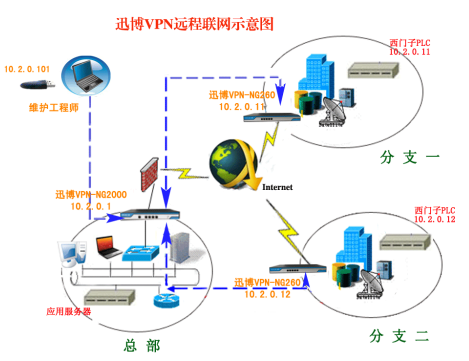 netware_netware属于什么系统_netware系统