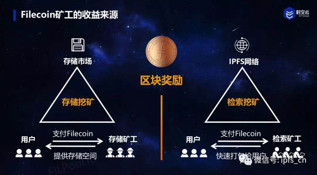 imtoken怎么激活矿工_imtoken矿工费如何获得_imtoken矿工费太贵了