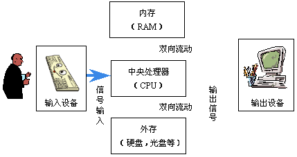 动态磁盘转换器数据会丢失吗_动态磁盘转换工具_gpt动态磁盘转换器
