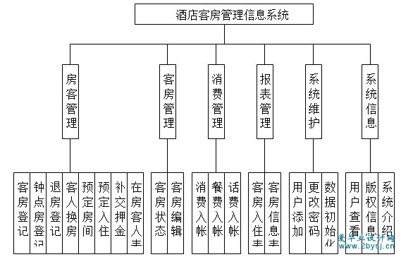西软酒店管理系统教程_西软酒店管理系统前台操作_酒店管理软件西软