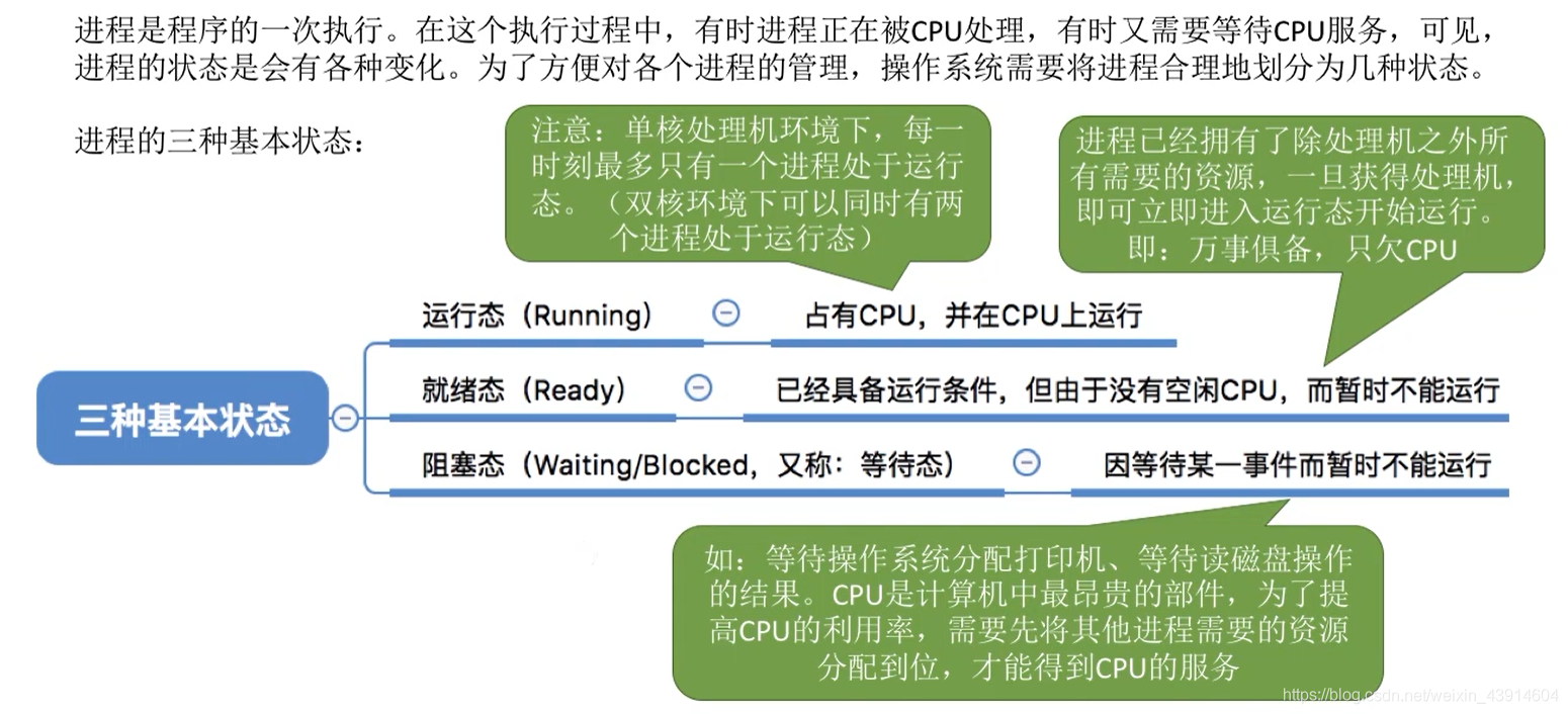 进程是静态的还是动态的_进程是指令的集合_system是什么进程