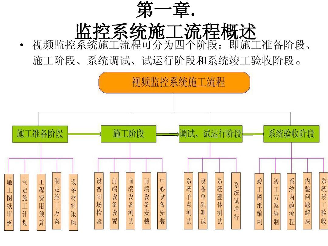 自动抄表系统施工工法_自动抄表系统施工工法_自动抄表系统施工工法