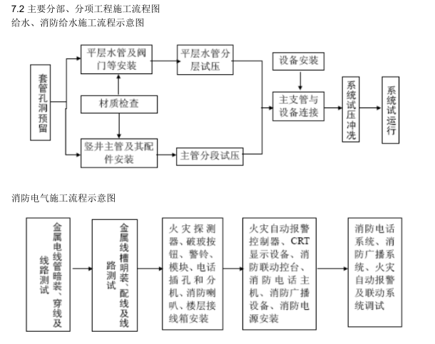 自动抄表系统施工工法_自动抄表系统施工工法_自动抄表系统施工工法