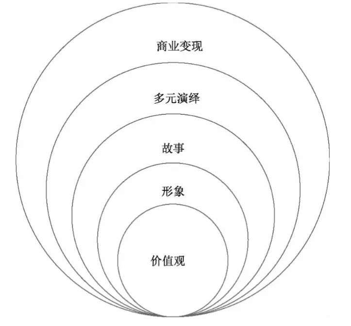 布朗大学工程学院_布朗大学信息系统管理_布朗大学管理信息系统官网