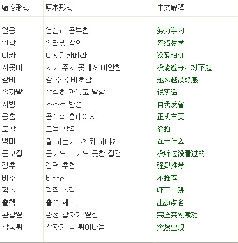 阿西吧啥意思韩语_韩语意思阿西怎么说_韩语的阿西