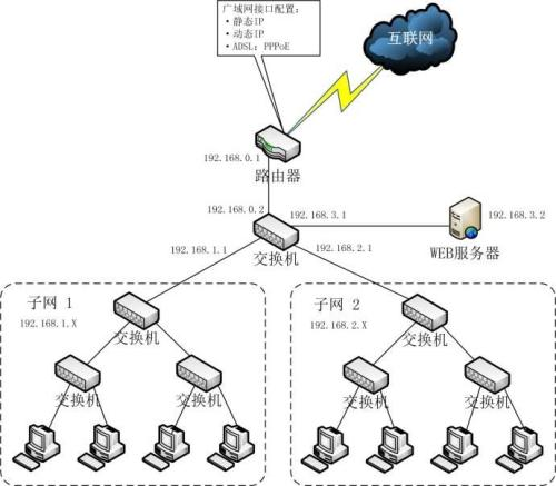 wifi叠加路由器_叠加网速器路由怎么设置_路由器 叠加网速