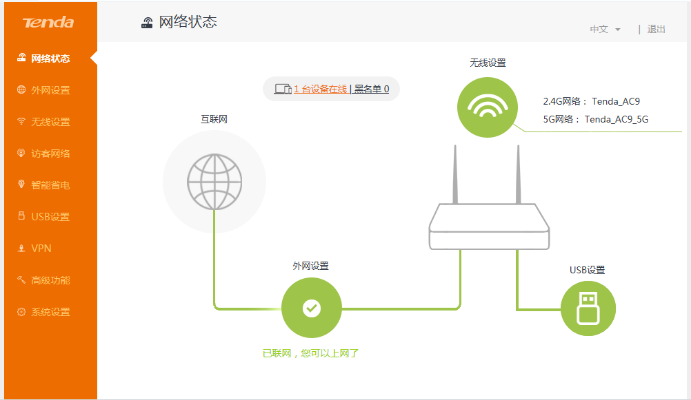 叠加网速器路由怎么设置_路由器 叠加网速_wifi叠加路由器