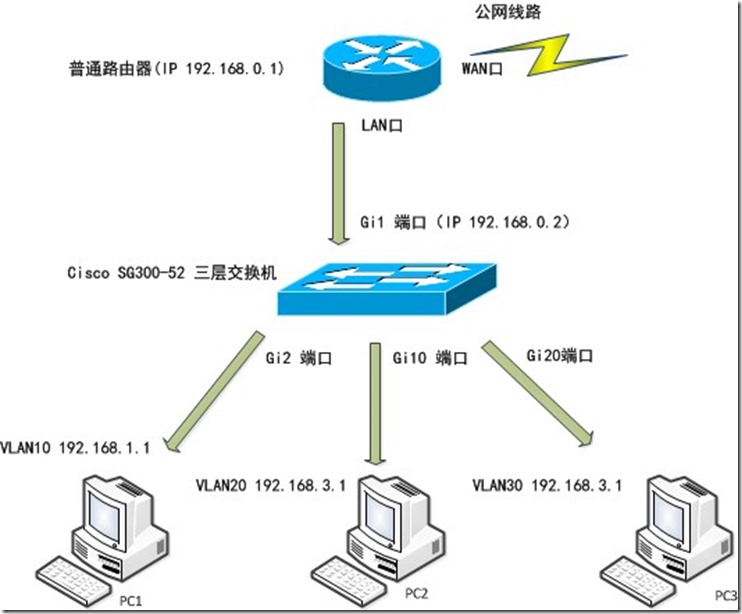 叠加网速器路由怎么设置_路由器 叠加网速_wifi叠加路由器