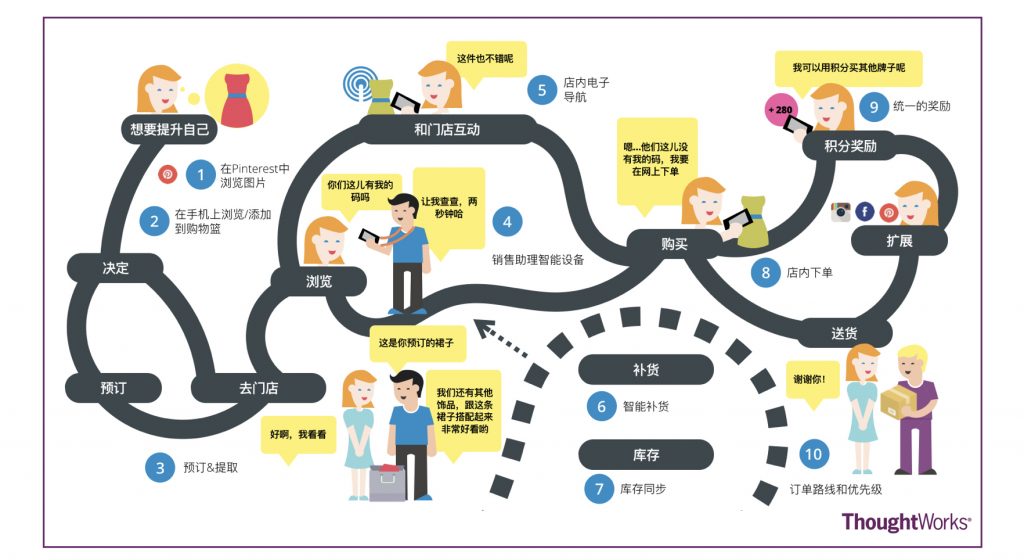 mapinfo 地图引擎_引擎平台地图查询_引擎地图实时地图