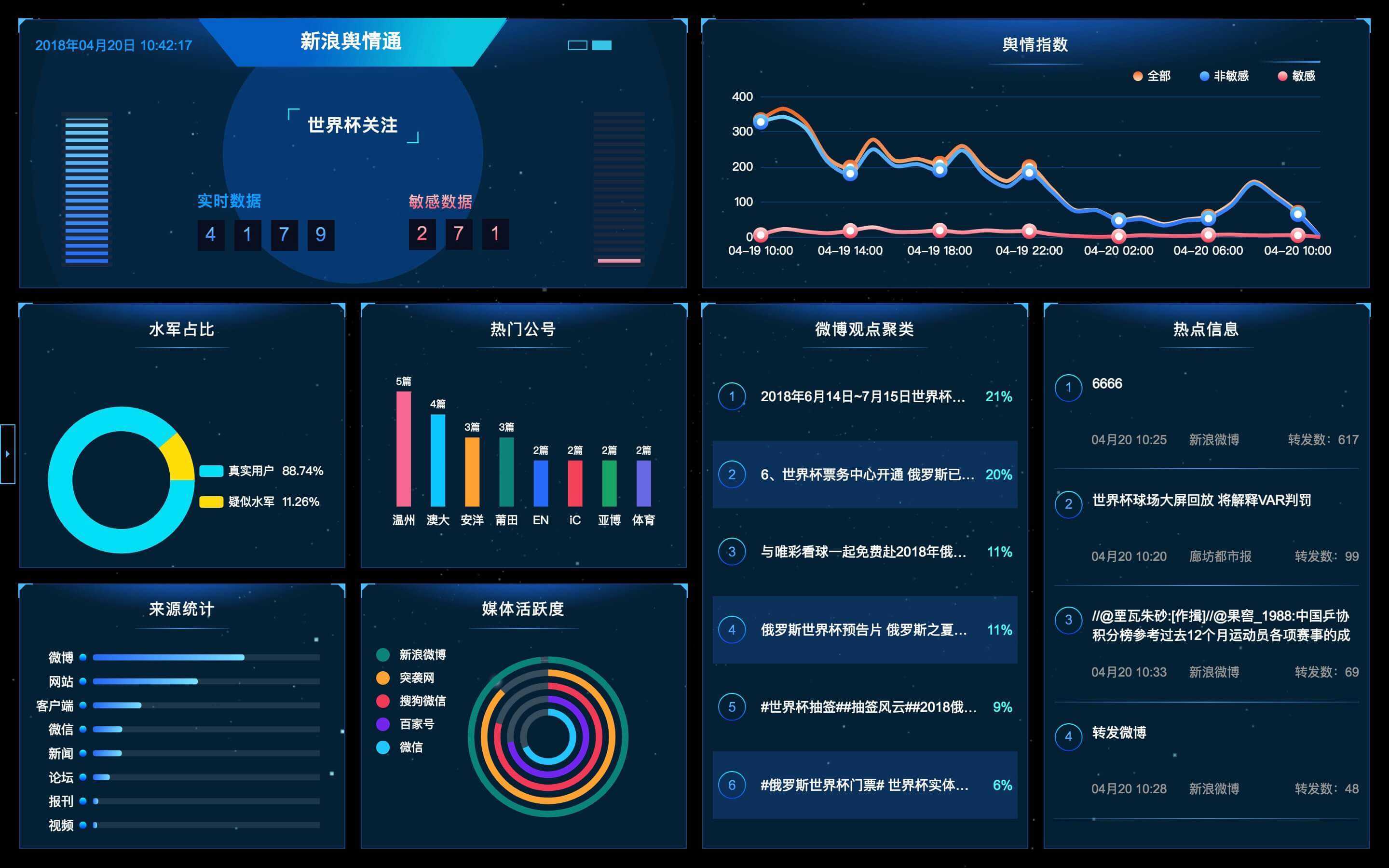 互联网舆情监控系统 项目建议书_舆情监控怎么写_舆情网络监控