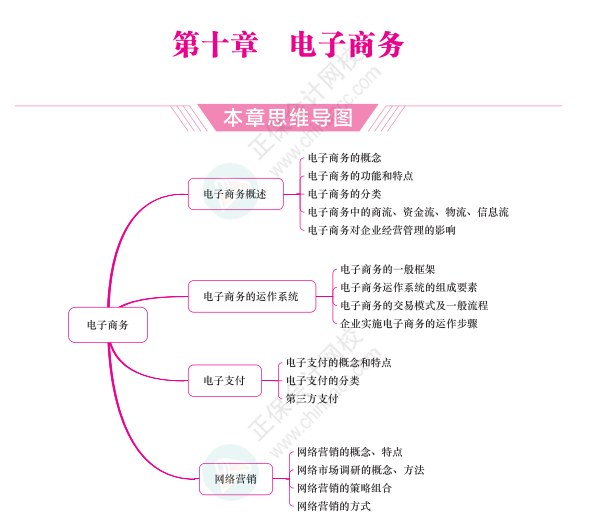 shopnc开发手册_手册开发工程师_手册开发软件