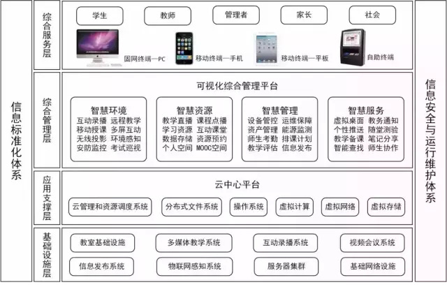 智慧云班下载