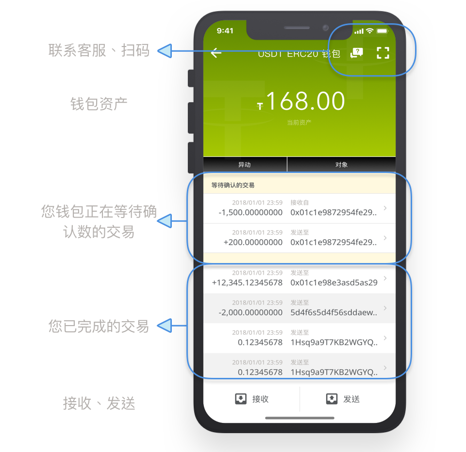 钱包授权是什么意思,钱包授权是什么意思啊