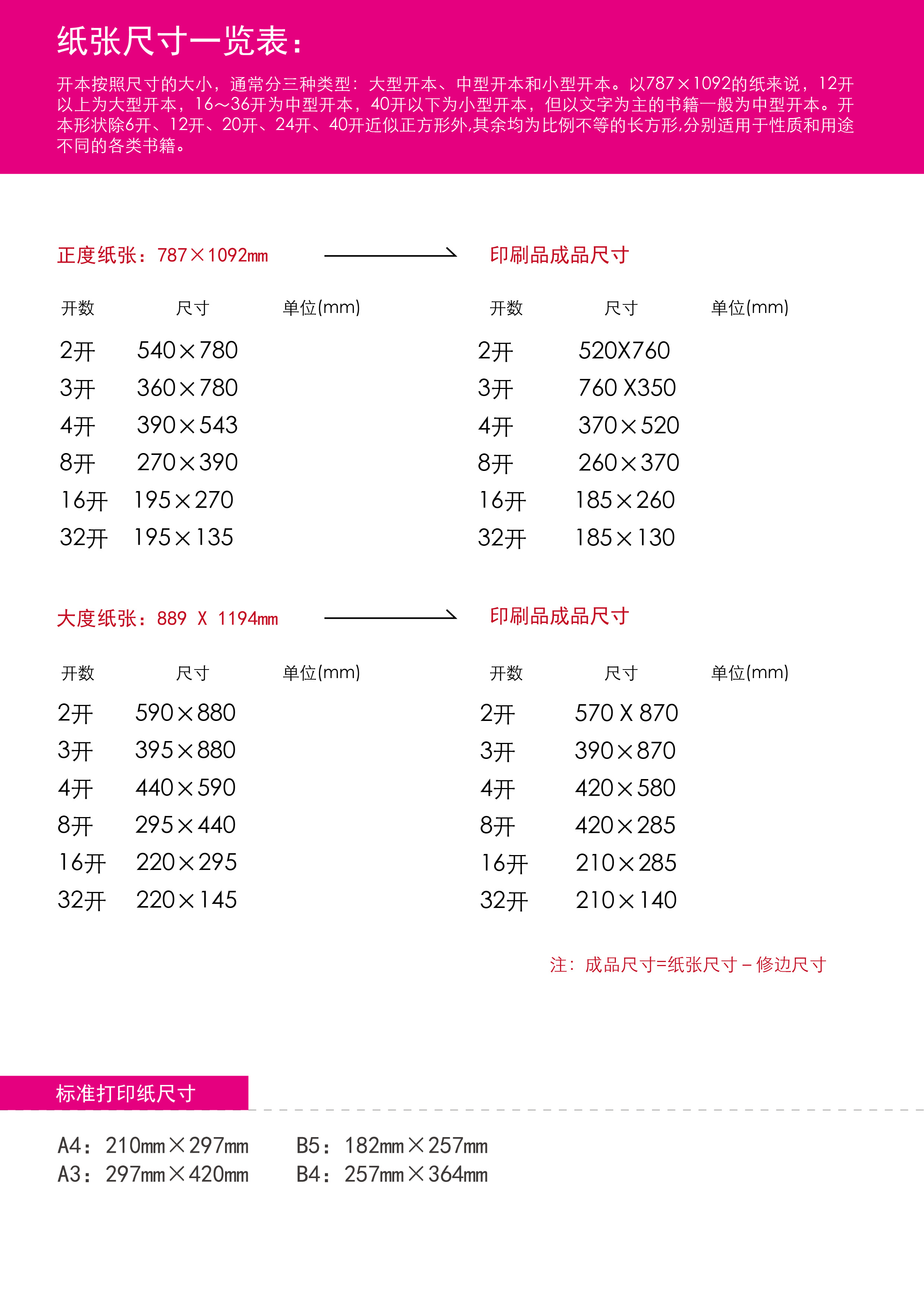 97英寸屏幕a4纸张对比