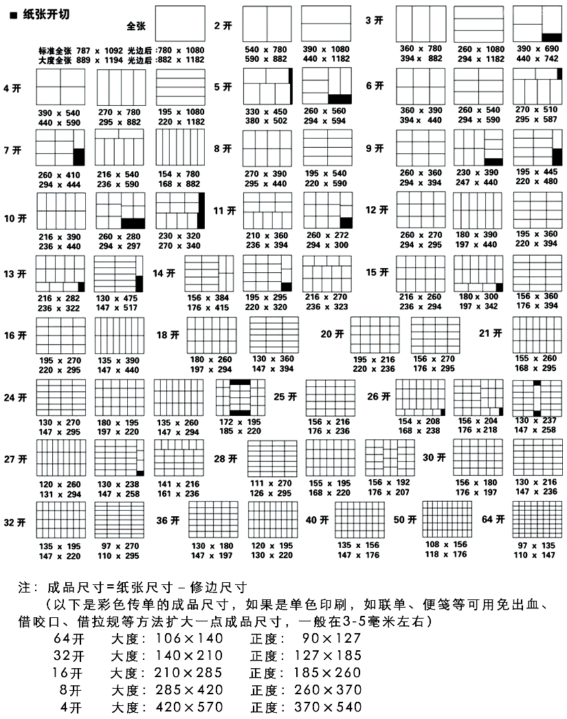 9.7英寸屏幕a4纸张对比_纸张尺寸英寸_纸张英寸对照表