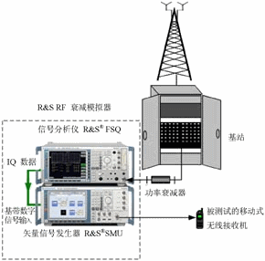 模块起什么作用_模块的原理_gsm模块工作原理