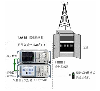 模块的原理_模块起什么作用_gsm模块工作原理