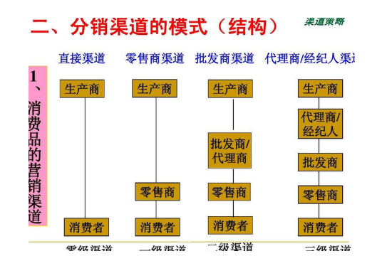 分销王2_分销王管理系统_分销王免费版