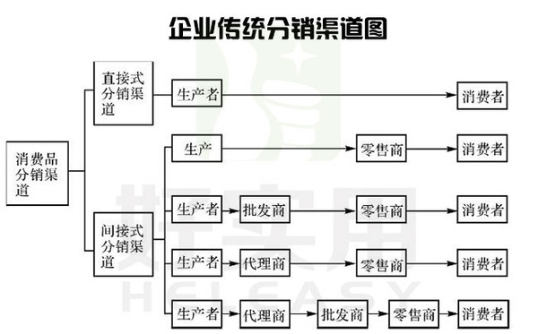 分销王管理系统_分销王2_分销王免费版