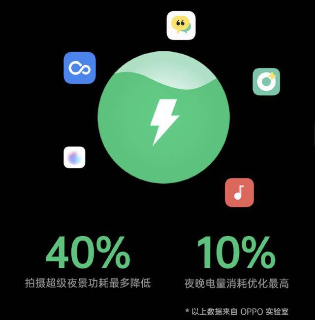 手机最新省电王_手机省电功能_手机智能省电王